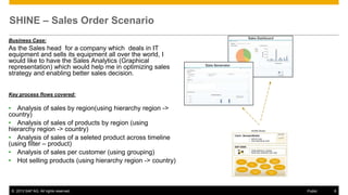 SHINE – Sales Order Scenario
Business Case:

As the Sales head for a company which deals in IT
equipment and sells its equipment all over the world, I
would like to have the Sales Analytics (Graphical
representation) which would help me in optimizing sales
strategy and enabling better sales decision.
Key process flows covered:

• Analysis of sales by region(using hierarchy region ->
country)
• Analysis of sales of products by region (using
hierarchy region -> country)
• Analysis of sales of a seleted product across timeline
(using filter – product)
• Analysis of sales per customer (using grouping)
• Hot selling products (using hierarchy region -> country)

© 2013 SAP AG. All rights reserved.

Public

8

 