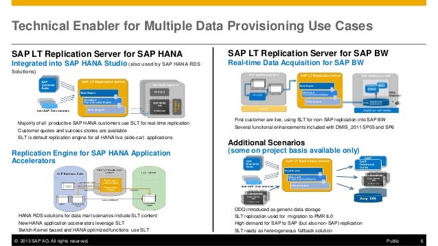 HANA SPS07 Replication