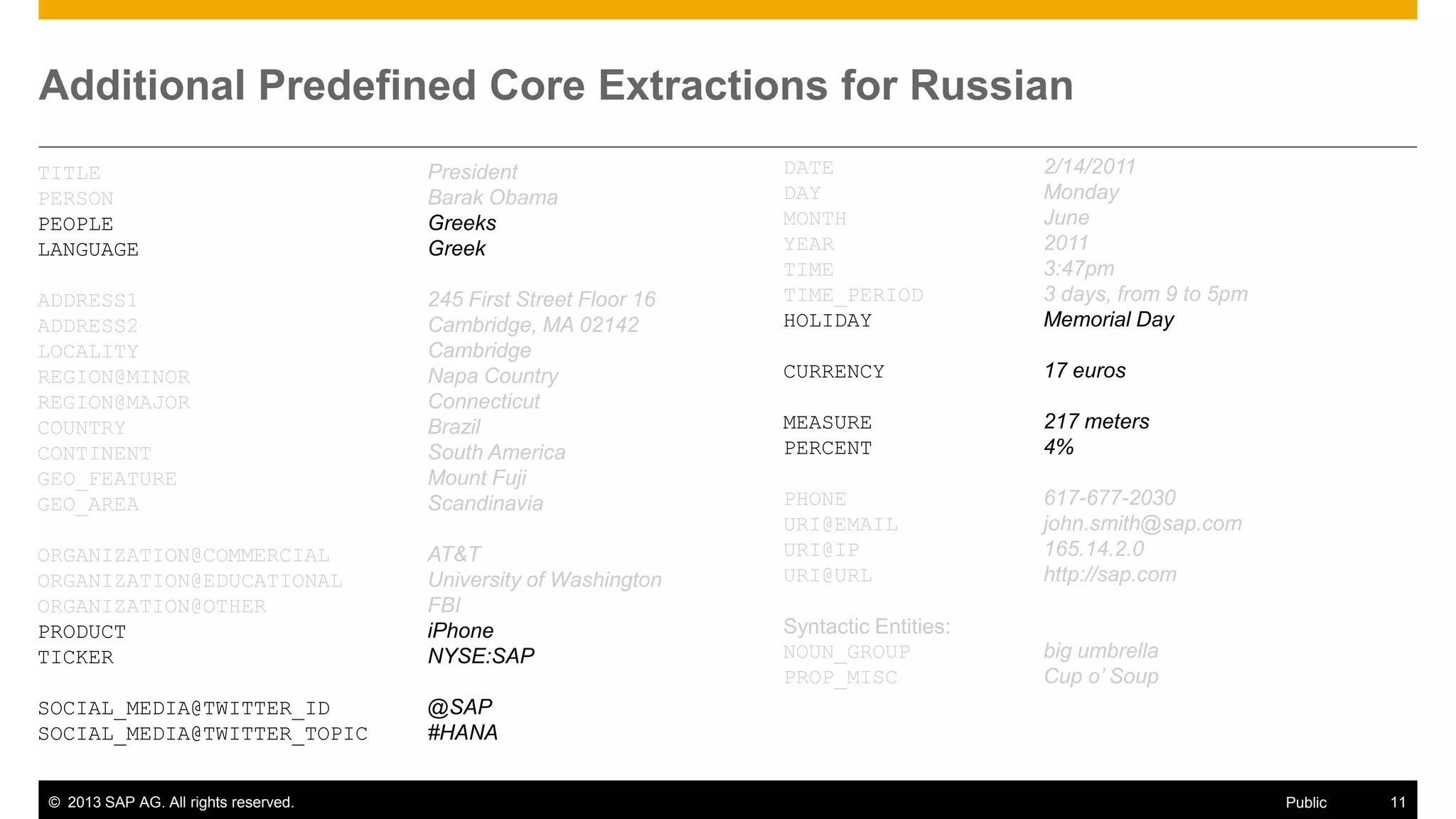 Additional Predefined Core Extractions for Russian
TITLE
PERSON
PEOPLE
LANGUAGE

President
Barak Obama
Greeks
Greek

ADDRESS1
ADDRESS2
LOCALITY
REGION@MINOR
REGION@MAJOR
COUNTRY
CONTINENT
GEO_FEATURE
GEO_AREA

245 First Street Floor 16
Cambridge, MA 02142
Cambridge
Napa Country
Connecticut
Brazil
South America
Mount Fuji
Scandinavia

ORGANIZATION@COMMERCIAL
ORGANIZATION@EDUCATIONAL
ORGANIZATION@OTHER
PRODUCT
TICKER

AT&T
University of Washington
FBI
iPhone
NYSE:SAP

SOCIAL_MEDIA@TWITTER_ID
SOCIAL_MEDIA@TWITTER_TOPIC

DATE
DAY
MONTH
YEAR
TIME
TIME_PERIOD
HOLIDAY

2/14/2011
Monday
June
2011
3:47pm
3 days, from 9 to 5pm
Memorial Day

CURRENCY

17 euros

MEASURE
PERCENT

217 meters
4%

PHONE
URI@EMAIL
URI@IP
URI@URL

617-677-2030
john.smith@sap.com
165.14.2.0
http://sap.com

Syntactic Entities:
NOUN_GROUP
PROP_MISC

big umbrella
Cup o’ Soup

@SAP
#HANA

© 2013 SAP AG. All rights reserved.

Public

11

 