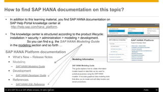SAP HANA SPS08 Modeling | PPT