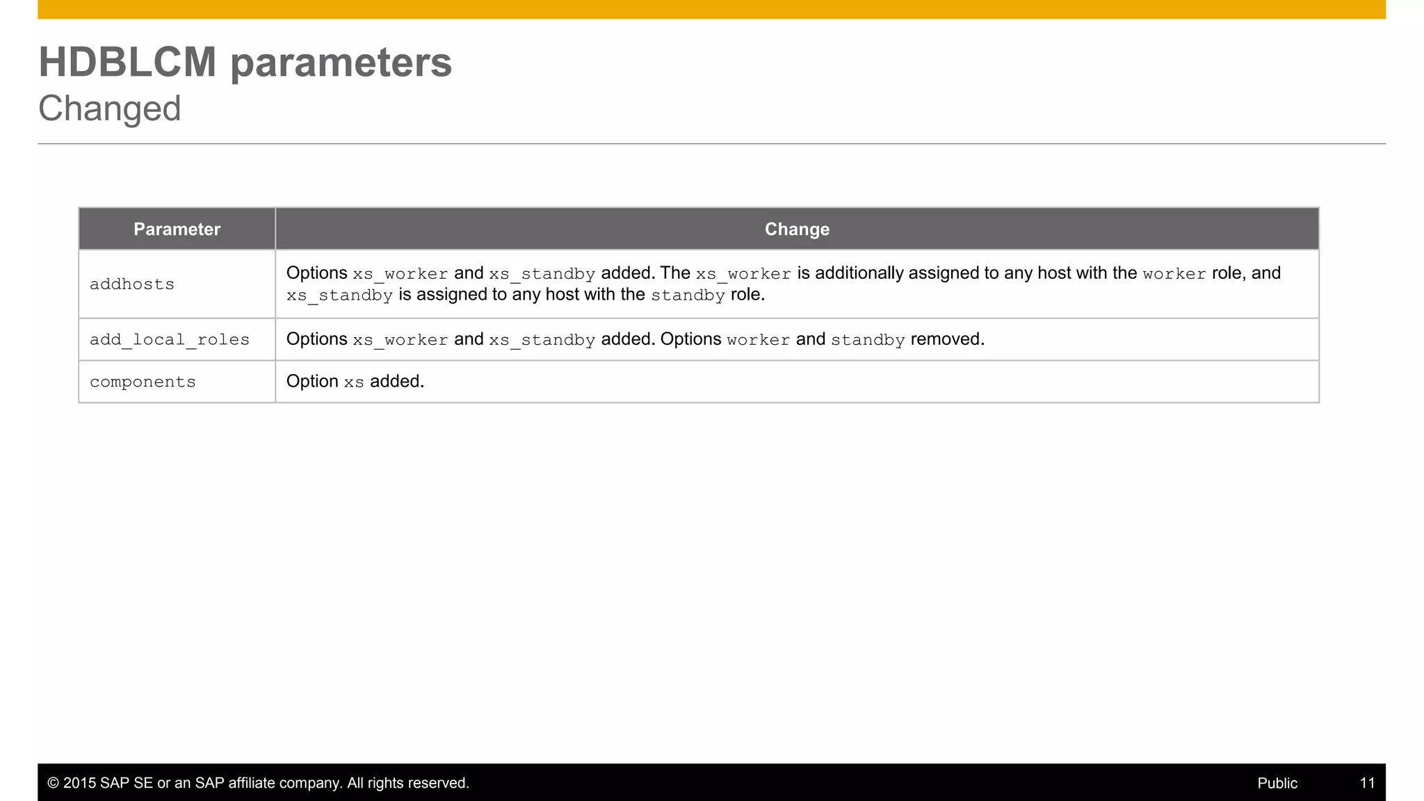 © 2015 SAP SE or an SAP affiliate company. All rights reserved. 11Public
Parameter Change
addhosts
Options xs_worker and xs_standby added. The xs_worker is additionally assigned to any host with the worker role, and
xs_standby is assigned to any host with the standby role.
add_local_roles Options xs_worker and xs_standby added. Options worker and standby removed.
components Option xs added.
HDBLCM parameters
Changed
 