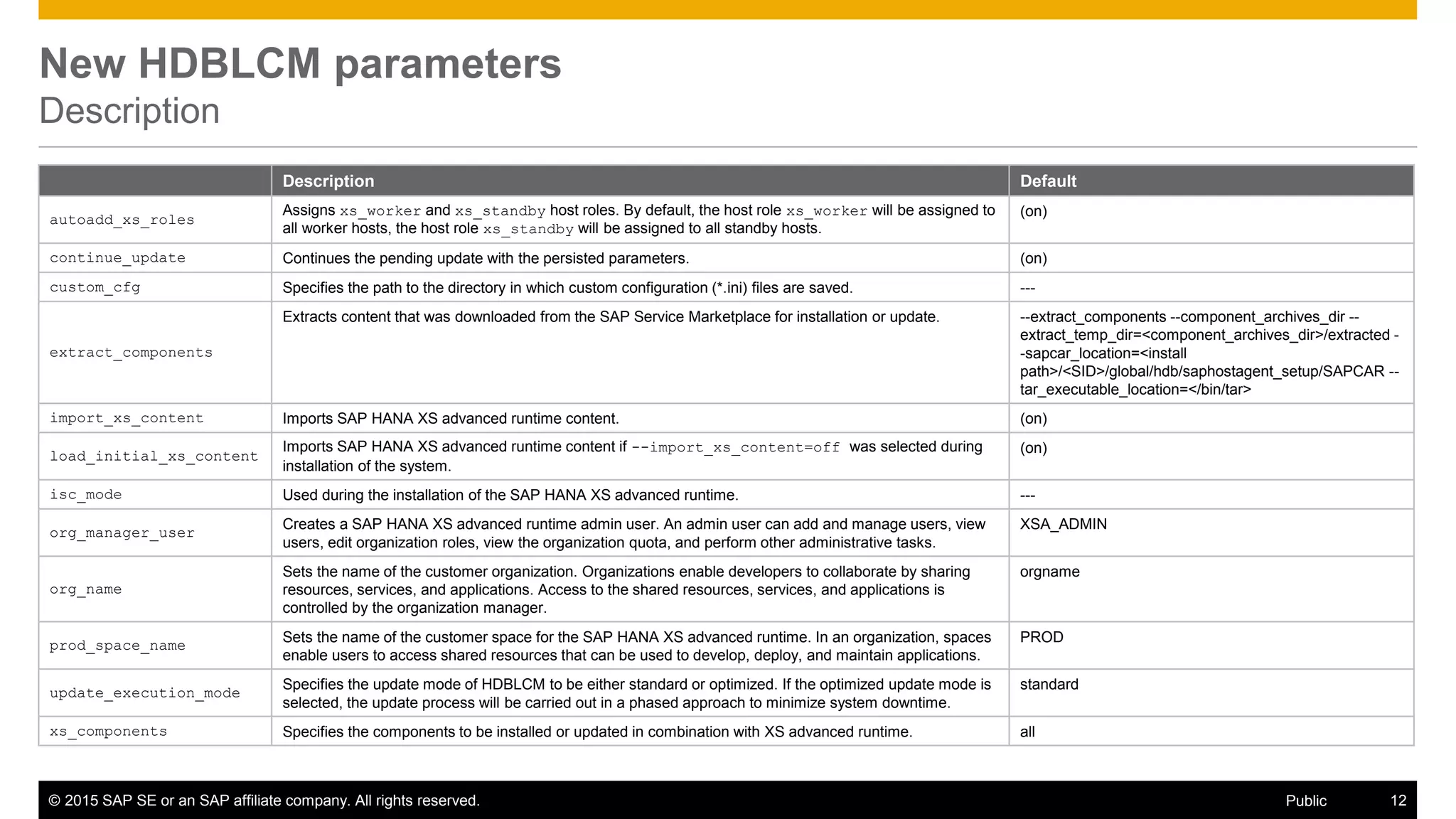 © 2015 SAP SE or an SAP affiliate company. All rights reserved. 12Public
Description Default
autoadd_xs_roles
Assigns xs_worker and xs_standby host roles. By default, the host role xs_worker will be assigned to
all worker hosts, the host role xs_standby will be assigned to all standby hosts.
(on)
continue_update Continues the pending update with the persisted parameters. (on)
custom_cfg Specifies the path to the directory in which custom configuration (*.ini) files are saved. ---
extract_components
Extracts content that was downloaded from the SAP Service Marketplace for installation or update. --extract_components --component_archives_dir --
extract_temp_dir=<component_archives_dir>/extracted -
-sapcar_location=<install
path>/<SID>/global/hdb/saphostagent_setup/SAPCAR --
tar_executable_location=</bin/tar>
import_xs_content Imports SAP HANA XS advanced runtime content. (on)
load_initial_xs_content
Imports SAP HANA XS advanced runtime content if --import_xs_content=off was selected during
installation of the system.
(on)
isc_mode Used during the installation of the SAP HANA XS advanced runtime. ---
org_manager_user
Creates a SAP HANA XS advanced runtime admin user. An admin user can add and manage users, view
users, edit organization roles, view the organization quota, and perform other administrative tasks.
XSA_ADMIN
org_name
Sets the name of the customer organization. Organizations enable developers to collaborate by sharing
resources, services, and applications. Access to the shared resources, services, and applications is
controlled by the organization manager.
orgname
prod_space_name
Sets the name of the customer space for the SAP HANA XS advanced runtime. In an organization, spaces
enable users to access shared resources that can be used to develop, deploy, and maintain applications.
PROD
update_execution_mode
Specifies the update mode of HDBLCM to be either standard or optimized. If the optimized update mode is
selected, the update process will be carried out in a phased approach to minimize system downtime.
standard
xs_components Specifies the components to be installed or updated in combination with XS advanced runtime. all
New HDBLCM parameters
Description
 