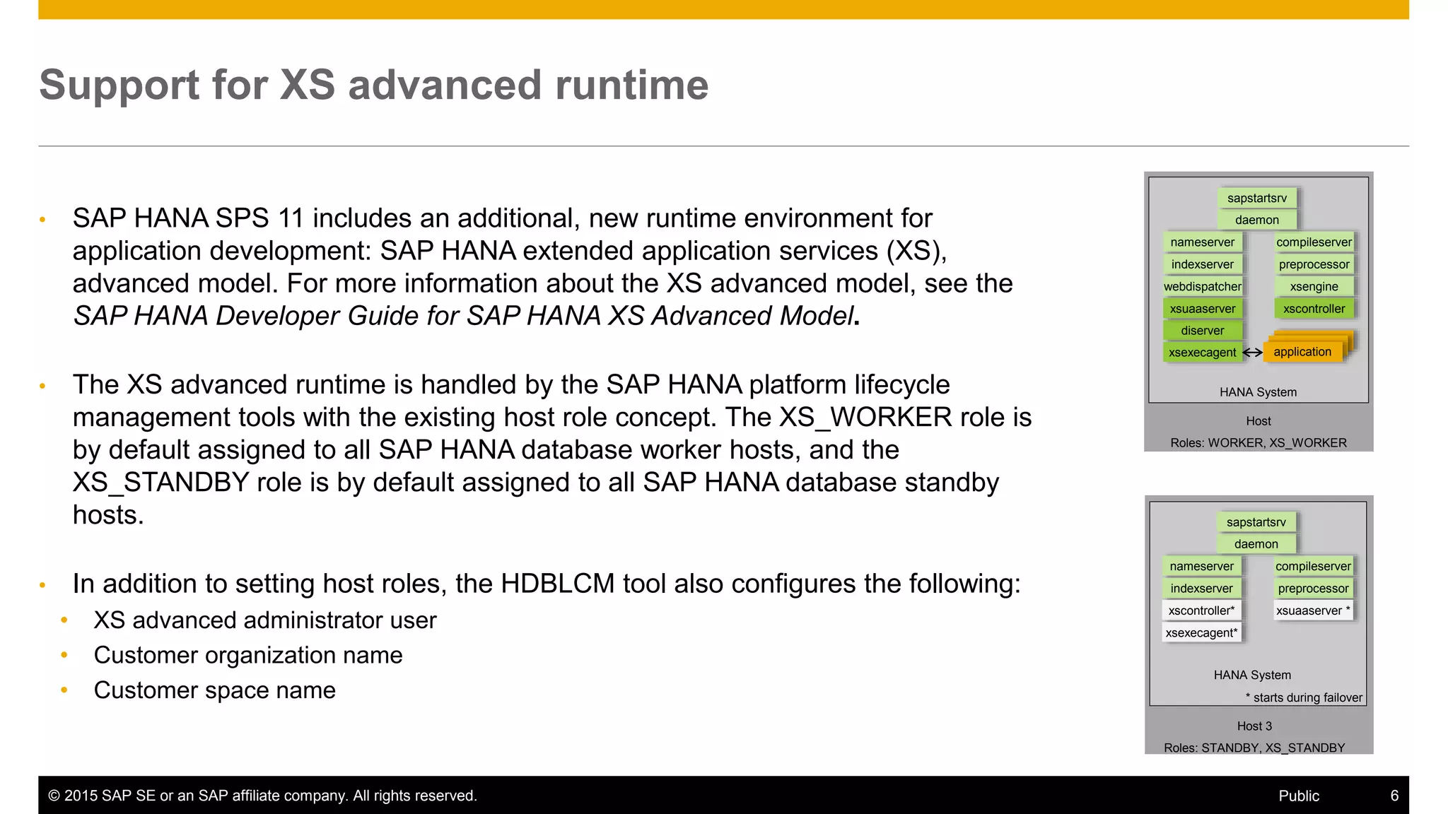 © 2015 SAP SE or an SAP affiliate company. All rights reserved. 6Public
Support for XS advanced runtime
• SAP HANA SPS 11 includes an additional, new runtime environment for
application development: SAP HANA extended application services (XS),
advanced model. For more information about the XS advanced model, see the
SAP HANA Developer Guide for SAP HANA XS Advanced Model.
• The XS advanced runtime is handled by the SAP HANA platform lifecycle
management tools with the existing host role concept. The XS_WORKER role is
by default assigned to all SAP HANA database worker hosts, and the
XS_STANDBY role is by default assigned to all SAP HANA database standby
hosts.
• In addition to setting host roles, the HDBLCM tool also configures the following:
• XS advanced administrator user
• Customer organization name
• Customer space name
Host
Roles: WORKER, XS_WORKER
HANA System
nameserver
indexserver
compileserver
preprocessor
webdispatcher xsengine
daemon
sapstartsrv
diserver
xsuaaserver
applicationxsexecagent
xscontroller
Host 3
Roles: STANDBY, XS_STANDBY
HANA System
nameserver
indexserver
compileserver
preprocessor
daemon
sapstartsrv
xscontroller*
xsexecagent*
xsuaaserver *
* starts during failover
 