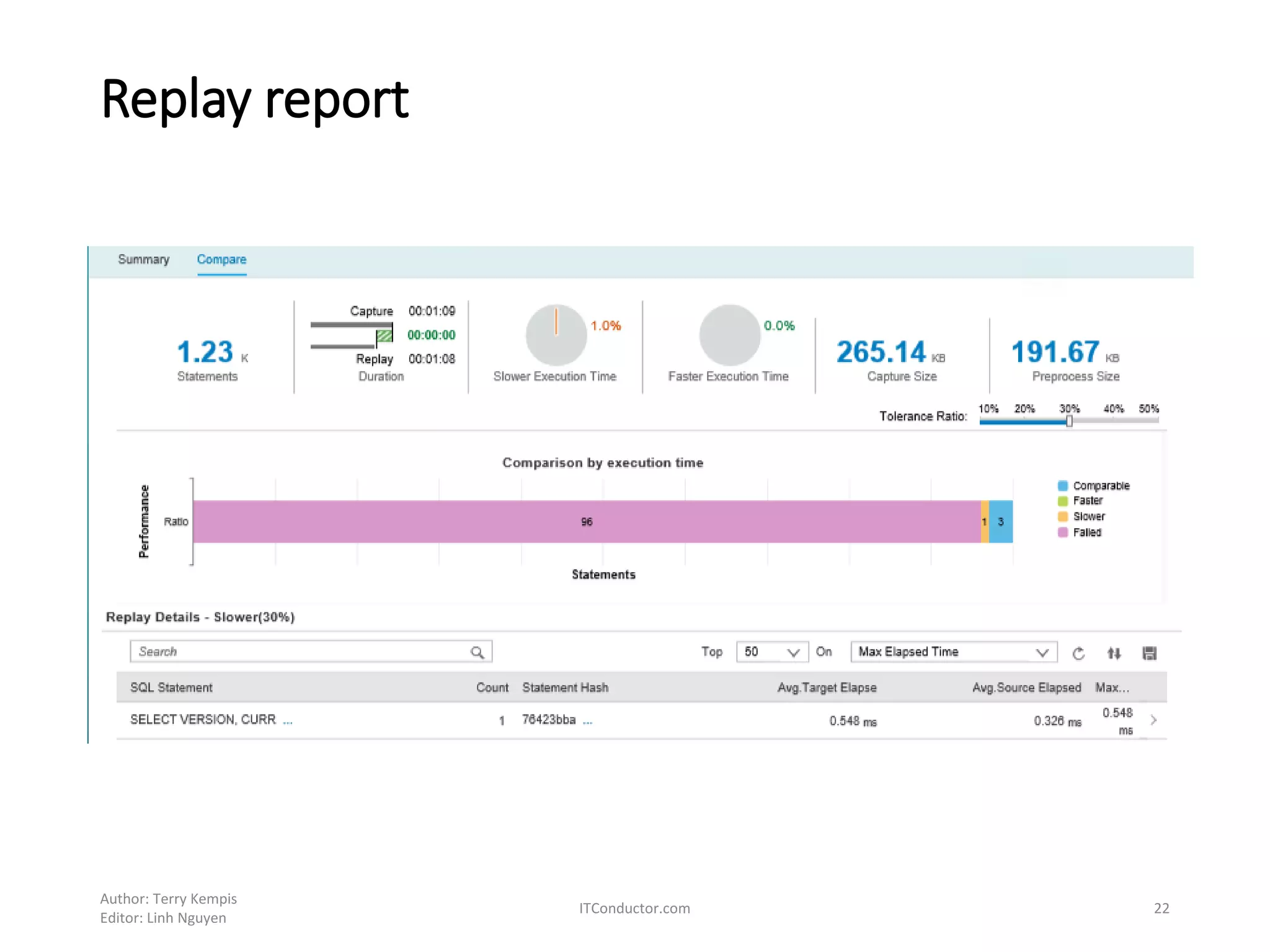 Replay report
• Asdadsf
Author: Terry Kempis
Editor: Linh Nguyen
ITConductor.com 22
 