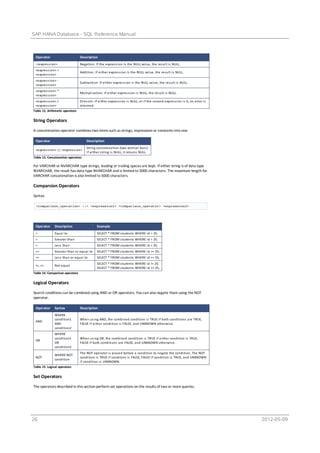 Hana sql | PDF
