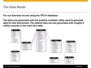 The Data Model

For our Exercise we are using the TPC-H database.

The data was generated with the publicly available utility used to generate
data for this benchmark. The default data set was generated with roughly 6
million records in the main fact table.




© 2011 SAP AG. All rights reserved.                                Confidential   49
 