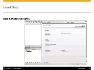 Load Data


Data Services Designer.




© 2011 SAP AG. All rights reserved.   Confidential   56
 