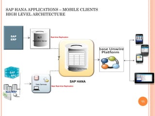 SAP HANA APPLICATIONS – MOBILE CLIENTS HIGH LEVEL ARCHITECTURE SAP ERP SAP BPC SAP HANA Real-time   Replication Near Real-time Replication Non-SAP Application Tables/Views Data   Services SLT   Replication Server 