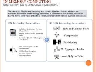 IN-MEMORY COMPUTING ORCHESTRATING TECHNOLOGY INNOVATIONS HW Technology Innovations 64bit address space – 2TB in current servers 100GB/s data throughput Dramatic decline in price/performance Multi-Core Architecture (8 x 8core CPU per blade) Massive parallel scaling with many blades One blade ~$50.000 = 1 Enterprise Class Server Row and Column Store Compression Partitioning No Aggregate Tables Insert Only on Delta SAP SW Technology Innovations The elements of In-Memory computing are not new.  However, dramatically improved hardware  economics and technology innovations in software has now made it possible for SAP to deliver on its vision of the Real-Time Enterprise with In-Memory business applications 