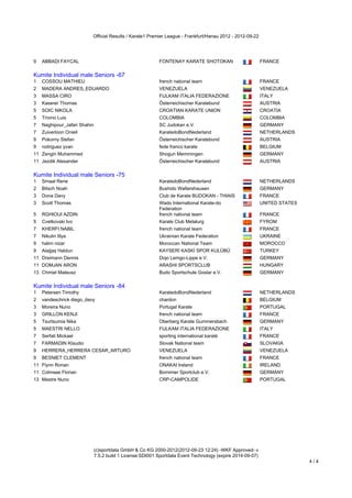 Official Results / Karate1 Premier League - Frankfurt/Hanau 2012 - 2012-09-22




9   ABBADI FAYCAL                                        FONTENAY KARATE SHOTOKAN                          FRANCE
Kumite Individual male Seniors -67
Kumite Individual male Seniors -67
1   COSSOU MATHIEU                                       french national team                              FRANCE
2   MADERA ANDRES_EDUARDO                                VENEZUELA                                         VENEZUELA
3   MASSA CIRO                                           FIJLKAM ITALIA FEDERAZIONE                        ITALY
3   Kaserer Thomas                                       Österreichischer Karatebund                       AUSTRIA
5   SOIC NIKOLA                                          CROATIAN KARATE UNION                             CROATIA
5   Trivino Luis                                         COLOMBIA                                          COLOMBIA
7   Naghipour_Jafari Shahin                              SC Judokan e.V.                                   GERMANY
7   Zuiverloon Oniell                                    KaratedoBondNederland                             NETHERLANDS
9   Pokorny Stefan                                       Österreichischer Karatebund                       AUSTRIA
9   rodriguez yvan                                       fede franco karate                                BELGIUM
11 Zengin Muhammed                                       Shogun Memmingen                                  GERMANY
11 Jezdik Alexander                                      Österreichischer Karatebund                       AUSTRIA
Kumite Individual male Seniors -75
Kumite Individual male Seniors -75
1   Smaal Rene                                           KaratedoBondNederland                             NETHERLANDS
2   Bitsch Noah                                          Bushido Waltershausen                             GERMANY
3   Dona Davy                                            Club de Karate BUDOKAN - THIAIS                   FRANCE
3   Scott Thomas                                         Wado International Karate-do                      UNITED STATES
                                                         Federation
5   RGHIOUI AZDIN                                        french national team                              FRANCE
5   Cvetkovski Ivo                                       Karate Club Metalurg                              FYROM
7   KHERFI NABIL                                         french national team                              FRANCE
7   Nikulin Illya                                        Ukrainian Karate Federation                       UKRAINE
9   halim nizar                                          Moroccan National Team                            MOROCCO
9   Alağaş Haldun                                        KAYSERİ KASKİ SPOR KULÜBÜ                         TURKEY
11 Dreimann Dennis                                       Dojo Lemgo-Lippe e.V.                             GERMANY
11 DOMJAN ARON                                           ARASHI SPORTSCLUB                                 HUNGARY
13 Chmiel Mateusz                                        Budo Sportschule Goslar e.V.                      GERMANY
Kumite Individual male Seniors -84
Kumite Individual male Seniors -84
1   Petersen Timothy                                     KaratedoBondNederland                             NETHERLANDS
2   vandeschrick diego_davy                              chardon                                           BELGIUM
3   Moreira Nuno                                         Portugal Karate                                   PORTUGAL
3   GRILLON KENJI                                        french national team                              FRANCE
5   Tsurtsumia Nika                                      Oberberg Karate Gummersbach                       GERMANY
5   MAESTRI NELLO                                        FIJLKAM ITALIA FEDERAZIONE                        ITALY
7   Serfati Mickael                                      sporting international karaté                     FRANCE
7   FARMADIN Klaudio                                     Slovak National team                              SLOVAKIA
9   HERRERA_HERRERA CESAR_ARTURO                         VENEZUELA                                         VENEZUELA
9   BESNIET CLEMENT                                      french national team                              FRANCE
11 Flynn Ronan                                           ONAKAI Ireland                                    IRELAND
11 Colmsee Florian                                       Bornimer Sportclub e.V.                           GERMANY
13 Mestre Nuno                                           CRP-CAMPOLIDE                                     PORTUGAL




                           (c)sportdata GmbH & Co KG 2000-2012(2012-09-23 12:24) -WKF Approved- v
                           7.5.2 build 1 License:SDI001 Sportdata Event Technology (expire 2014-09-07)
                                                                                                                           4/4
 