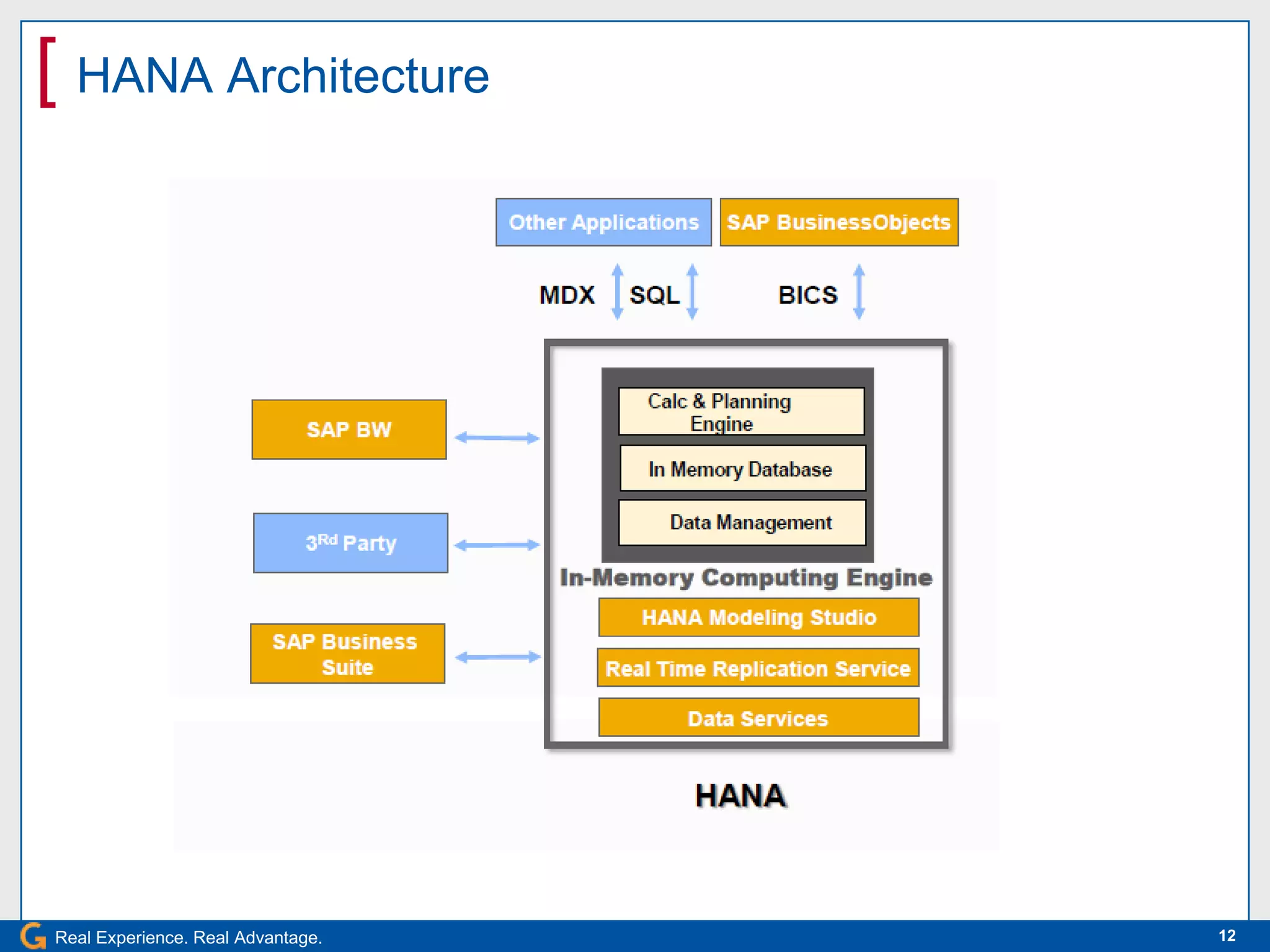 [ HANA Architecture




Real Experience. Real Advantage.   12
 
