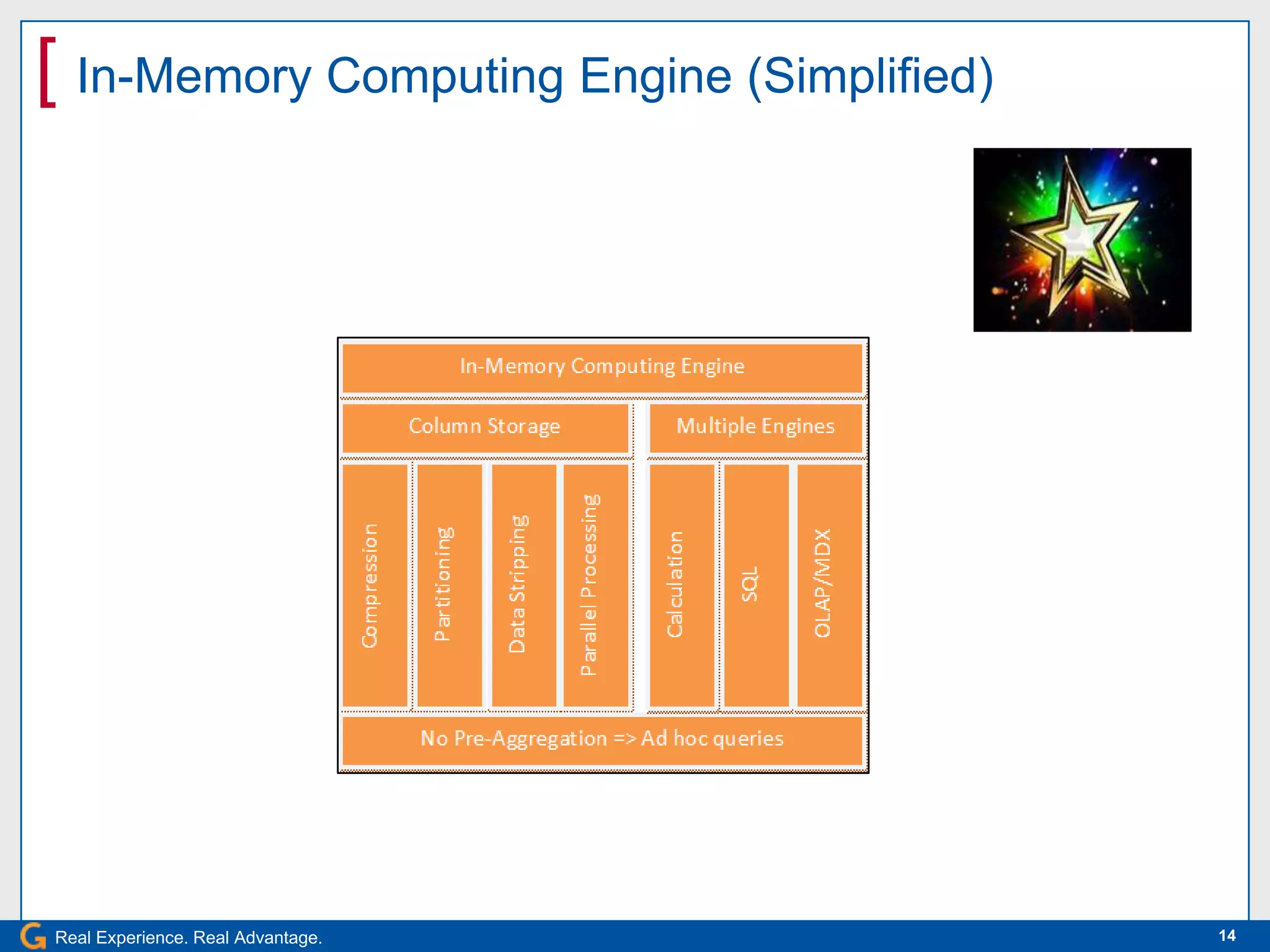 [ In-Memory Computing Engine (Simplified)




Real Experience. Real Advantage.            14
 