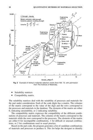 Ashby Method HANBOOK OF MATERIALS SELECTION, Myer Kutz, USA, 2002. 1486p..pdf