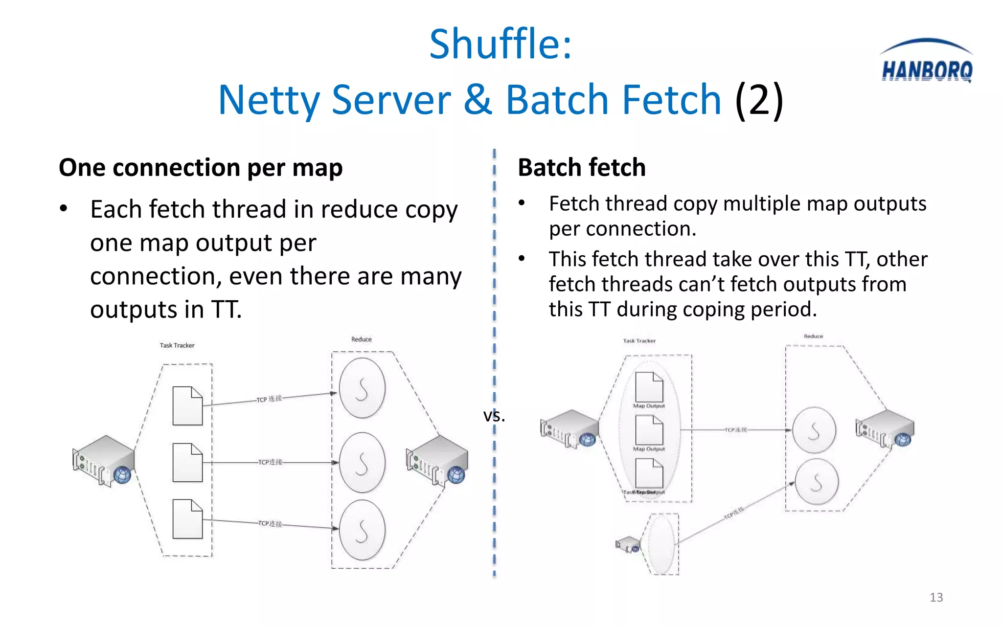 Shuffle:
             Netty Server & Batch Fetch (2)
One connection per map                     Batch fetch
• Each fetch thread in reduce copy         • Fetch thread copy multiple map outputs
                                             per connection.
  one map output per
                                           • This fetch thread take over this TT, other
  connection, even there are many            fetch threads can’t fetch outputs from
  outputs in TT.                             this TT during coping period.



                                     vs.




                                                                                          13
 