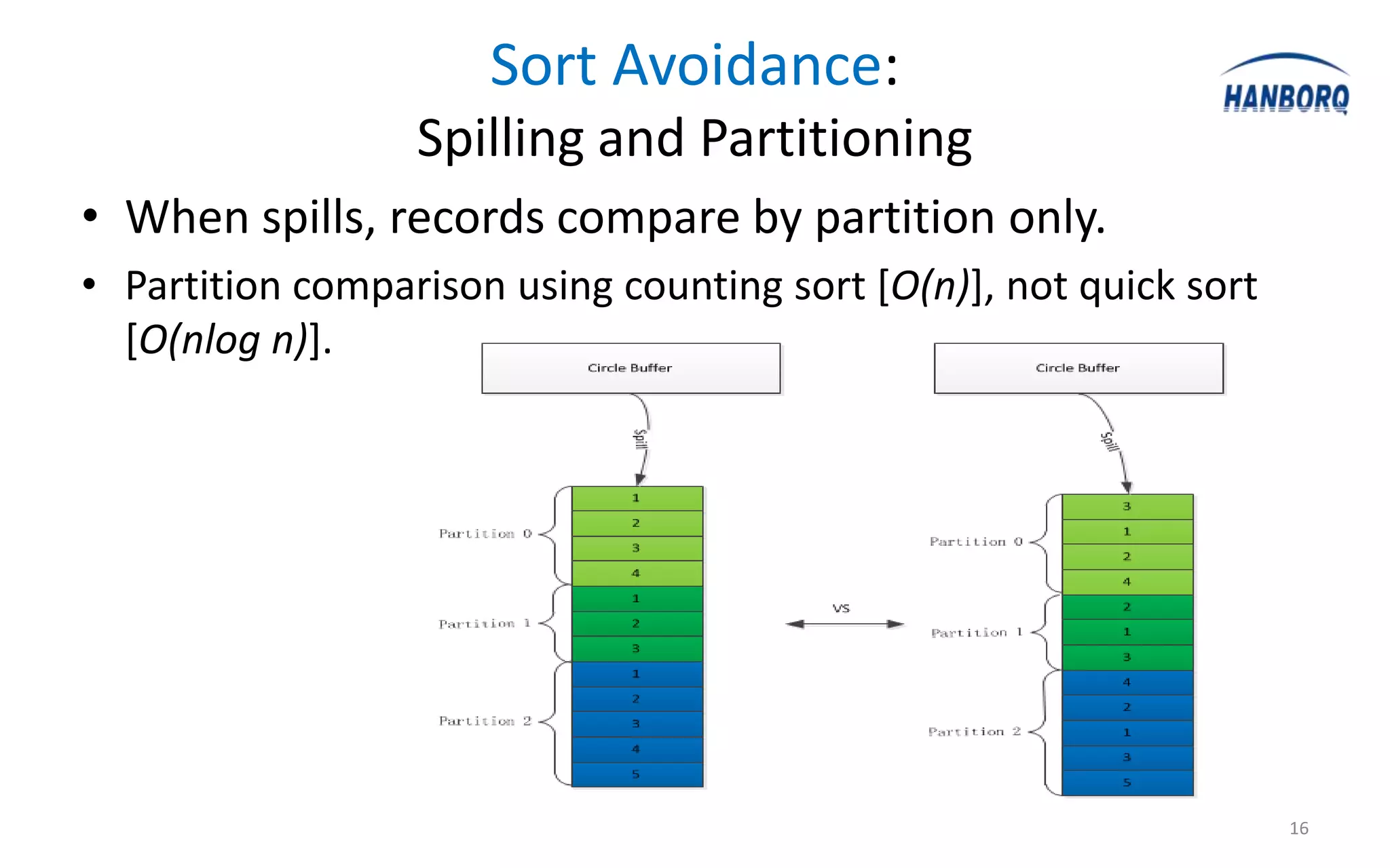 Sort Avoidance:
                  Spilling and Partitioning
• When spills, records compare by partition only.
• Partition comparison using counting sort [O(n)], not quick sort
  [O(nlog n)].




                                                                    16
 