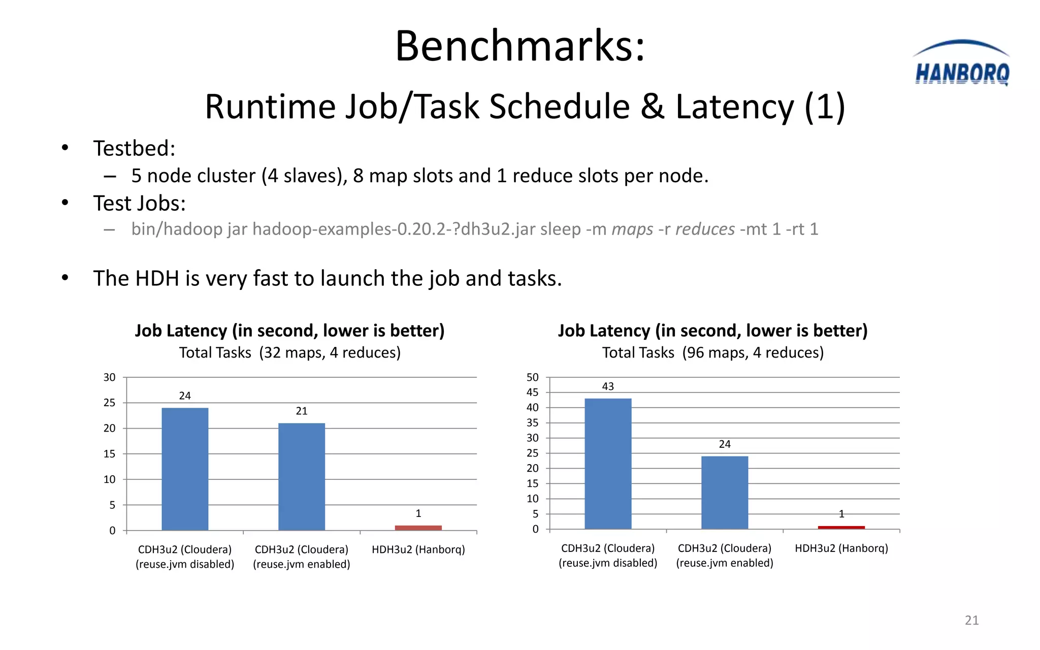 Benchmarks:
                      Runtime Job/Task Schedule & Latency (1)
• Testbed:
    – 5 node cluster (4 slaves), 8 map slots and 1 reduce slots per node.
• Test Jobs:
    – bin/hadoop jar hadoop-examples-0.20.2-?dh3u2.jar sleep -m maps -r reduces -mt 1 -rt 1

• The HDH is very fast to launch the job and tasks.

         Job Latency (in second, lower is better)                             Job Latency (in second, lower is better)
                 Total Tasks (32 maps, 4 reduces)                                     Total Tasks (96 maps, 4 reduces)
    30                                                                   50
                                                                                      43
                 24                                                      45
    25                                                                   40
                                        21
    20                                                                   35
                                                                         30
                                                                                                             24
    15                                                                   25
                                                                         20
    10                                                                   15
                                                                         10
     5
                                                             1            5                                                       1
     0                                                                    0
          CDH3u2 (Cloudera)      CDH3u2 (Cloudera)    HDH3u2 (Hanborq)         CDH3u2 (Cloudera)      CDH3u2 (Cloudera)    HDH3u2 (Hanborq)
         (reuse.jvm disabled)   (reuse.jvm enabled)                           (reuse.jvm disabled)   (reuse.jvm enabled)



                                                                                                                                              21
 