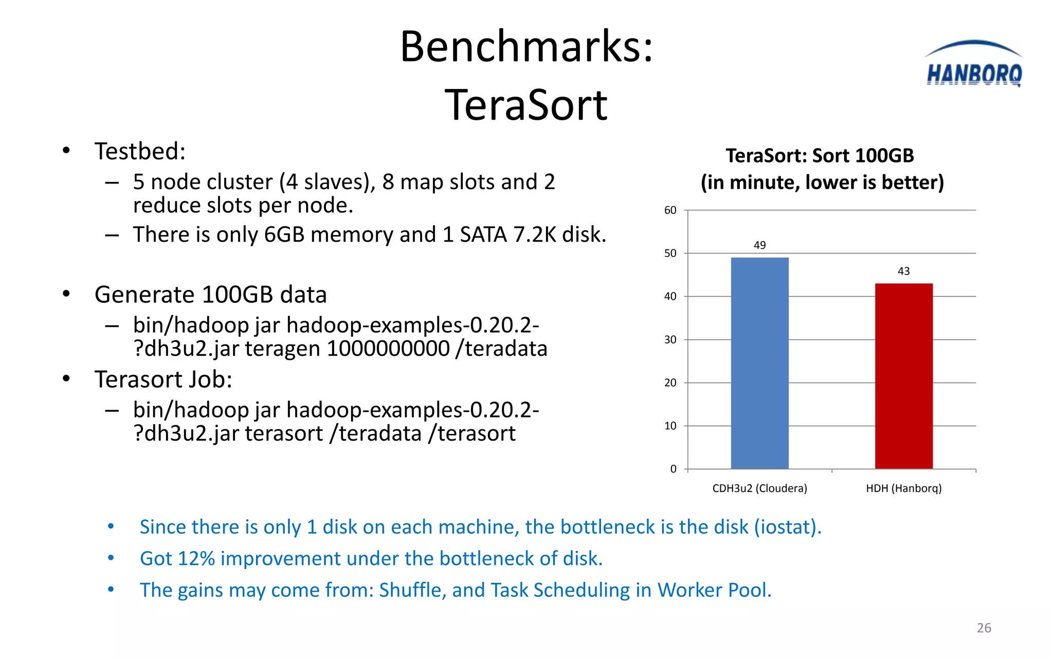 Benchmarks:
                                       TeraSort
• Testbed:                                                                  TeraSort: Sort 100GB
   – 5 node cluster (4 slaves), 8 map slots and 2                        (in minute, lower is better)
     reduce slots per node.                                         60

   – There is only 6GB memory and 1 SATA 7.2K disk.                              49
                                                                    50
                                                                                                   43

• Generate 100GB data                                               40

   – bin/hadoop jar hadoop-examples-0.20.2-                         30
     ?dh3u2.jar teragen 1000000000 /teradata
• Terasort Job:                                                     20

   – bin/hadoop jar hadoop-examples-0.20.2-                         10
     ?dh3u2.jar terasort /teradata /terasort
                                                                     0
                                                                          CDH3u2 (Cloudera)   HDH (Hanborq)


   •   Since there is only 1 disk on each machine, the bottleneck is the disk (iostat).
   •   Got 12% improvement under the bottleneck of disk.
   •   The gains may come from: Shuffle, and Task Scheduling in Worker Pool.
                                                                                                              26
 