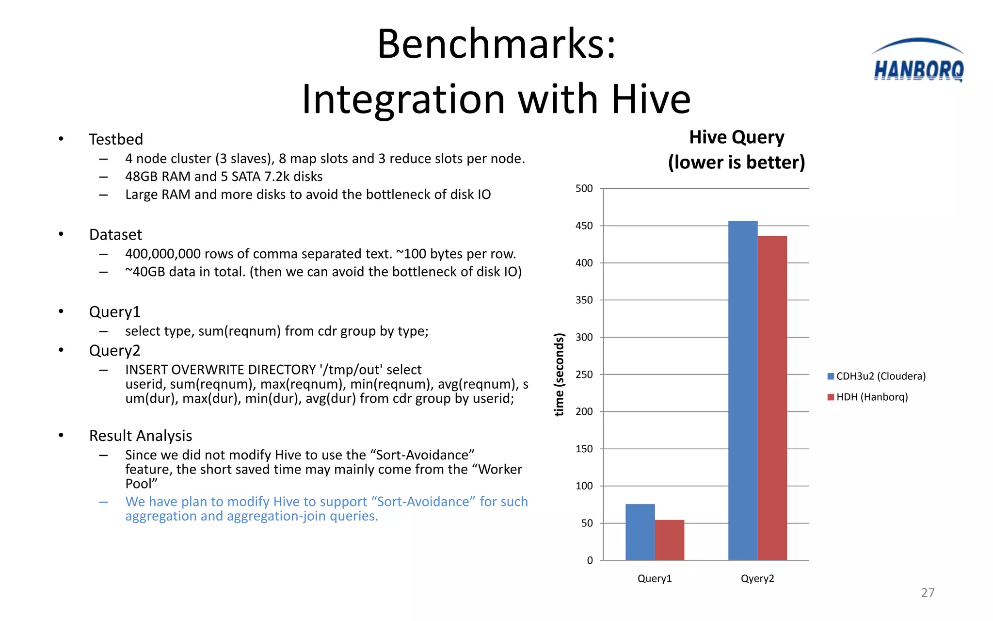 Benchmarks:
                                      Integration with Hive
•   Testbed                                                                                                   Hive Query
     –   4 node cluster (3 slaves), 8 map slots and 3 reduce slots per node.                               (lower is better)
     –   48GB RAM and 5 SATA 7.2k disks
                                                                                                500
     –   Large RAM and more disks to avoid the bottleneck of disk IO

                                                                                                450
•   Dataset
     –   400,000,000 rows of comma separated text. ~100 bytes per row.
                                                                                                400
     –   ~40GB data in total. (then we can avoid the bottleneck of disk IO)
                                                                                                350
•   Query1
     –   select type, sum(reqnum) from cdr group by type;                                       300




                                                                               time (seconds)
•   Query2
     –   INSERT OVERWRITE DIRECTORY '/tmp/out' select                                           250                            CDH3u2 (Cloudera)
         userid, sum(reqnum), max(reqnum), min(reqnum), avg(reqnum), s
         um(dur), max(dur), min(dur), avg(dur) from cdr group by userid;                                                       HDH (Hanborq)
                                                                                                200

•   Result Analysis
                                                                                                150
     –   Since we did not modify Hive to use the “Sort-Avoidance”
         feature, the short saved time may mainly come from the “Worker
         Pool”                                                                                  100
     –   We have plan to modify Hive to support “Sort-Avoidance” for such
         aggregation and aggregation-join queries.                                               50


                                                                                                  0
                                                                                                      Query1        Qyery2
                                                                                                                                               27
 