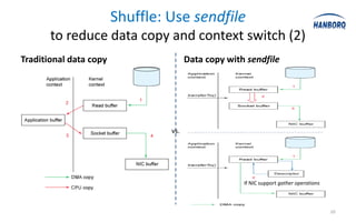 Shuffle: Use sendfile
       to reduce data copy and context switch (2)
Traditional data copy                  Data copy with sendfile




                                 vs.




                                                     If NIC support gather operations



                                                                                        10
 