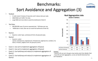 Benchmarks:
                 Sort Avoidance and Aggregation (3)
•   Testbed:
     –   4 node cluster (3 slaves), 8 map slots and 3 reduce slots per node.                                  Real Aggregration Jobs
     –   48GB RAM and 5 SATA 7.2k disks                                                                               (lower is better)
     –   Large RAM and more disks to avoid the bottleneck of disk IO                                            700


                                                                                                                600
•   Test Data:
     –   400,000,000 rows of comma separated text. ~100 bytes per row.                                          500
     –   ~40GB data in total. (then we can avoid the bottleneck of disk IO)




                                                                                             time (seconds)
                                                                                                                400

•   Query1:
                                                                                                                300
     –   Equals to: select type, sum(reqnum) from cdr group by type;
•   Query2:                                                                                                     200
     –   Equals to: select
         userid, sum(reqnum), max(reqnum), min(reqnum), avg(reqnum), sum(dur), ma                               100
         x(dur), min(dur), avg(dur) from cdr group by userid;
                                                                                                                  0
                                                                                                                       Case1-1   Case2-1   Case1-2   Case2-2
•   Case1-1: Use sort to implement aggregation of Query1                                  CDH3u2 (Cloudera)              238      603       136       206
•   Case2-1: Use sort to implement aggregation of Query2                                  HDH (Hanborq)                  233      578        96       151
•   Case1-2: Use hash(map and reduce) to implement aggregation of              Analysis:
    Query1                                                                     - Case1/2 still use sort, the gains may mainly come from Worker Pool.
                                                                               - Case 3/4 use hash aggregation, so we can benefit distinctly from
•   Case2-2: Use hash(map and reduce) to implement aggregation of
                                                                               Sort-Avoidance.
    Query2                                                                                                                                        25
 