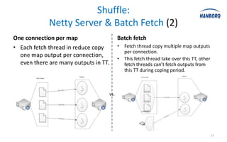 Shuffle:
             Netty Server & Batch Fetch (2)
One connection per map                       Batch fetch
• Each fetch thread in reduce copy           • Fetch thread copy multiple map outputs
                                               per connection.
  one map output per connection,
                                             • This fetch thread take over this TT, other
  even there are many outputs in TT.           fetch threads can’t fetch outputs from
                                               this TT during coping period.



                                       vs.




                                                                                            13
 