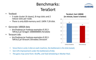 Benchmarks:
                                       TeraSort
• Testbed:                                                                  TeraSort: Sort 100GB
   – 5 node cluster (4 slaves), 8 map slots and 2                        (in minute, lower is better)
     reduce slots per node.                                         60

   – There is only 6GB memory and 1 SATA 7.2K disk.                              49
                                                                    50
                                                                                                   43

• Generate 100GB data                                               40

   – bin/hadoop jar hadoop-examples-0.20.2-                         30
     ?dh3u2.jar teragen 1000000000 /teradata
• Terasort Job:                                                     20

   – bin/hadoop jar hadoop-examples-0.20.2-                         10
     ?dh3u2.jar terasort /teradata /terasort
                                                                     0
                                                                          CDH3u2 (Cloudera)   HDH (Hanborq)


   •   Since there is only 1 disk on each machine, the bottleneck is the disk (iostat).
   •   Got 12% improvement under the bottleneck of disk.
   •   The gains may come from: Shuffle, and Task Scheduling in Worker Pool.
                                                                                                              26
 