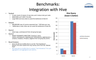 Benchmarks:
                                      Integration with Hive
•   Testbed                                                                                                   Hive Query
     –   4 node cluster (3 slaves), 8 map slots and 3 reduce slots per node.                               (lower is better)
     –   48GB RAM and 5 SATA 7.2k disks
                                                                                                500
     –   Large RAM and more disks to avoid the bottleneck of disk IO

                                                                                                450
•   Dataset
     –   400,000,000 rows of comma separated text. ~100 bytes per row.
                                                                                                400
     –   ~40GB data in total. (then we can avoid the bottleneck of disk IO)
                                                                                                350
•   Query1
     –   select type, sum(reqnum) from cdr group by type;                                       300




                                                                               time (seconds)
•   Query2
     –   INSERT OVERWRITE DIRECTORY '/tmp/out' select                                           250                            CDH3u2 (Cloudera)
         userid, sum(reqnum), max(reqnum), min(reqnum), avg(reqnum), s
         um(dur), max(dur), min(dur), avg(dur) from cdr group by userid;                                                       HDH (Hanborq)
                                                                                                200

•   Result Analysis
                                                                                                150
     –   Since we did not modify Hive to use the “Sort-Avoidance”
         feature, the short saved time may mainly come from the “Worker
         Pool”                                                                                  100
     –   We have plan to modify Hive to support “Sort-Avoidance” for such
         aggregation and aggregation-join queries.                                               50


                                                                                                  0
                                                                                                      Query1        Qyery2
                                                                                                                                               27
 