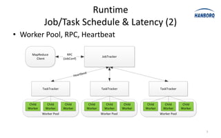 Runtime
              Job/Task Schedule & Latency (2)
• Worker Pool, RPC, Heartbeat

      MapReduce               RPC
                                                     JobTracker
        Client             (JobConf)



                                         beat
                                    Heart


             TaskTracker                             TaskTracker                     TaskTracker



     Child      Child       Child            Child      Child       Child    Child      Child       Child
    Worker     Worker      Worker           Worker     Worker      Worker   Worker     Worker      Worker
             Worker Pool                             Worker Pool                     Worker Pool




                                                                                                            5
 