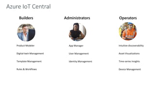 Builders
Template Management
Rules & Workflows
Digital-twin Management
Product Modeler
Administrators
App Manager
User Management
Identity Management
Operators
Time-series Insights
Asset Visualizations
Intuitive discoverability
Device Management
 