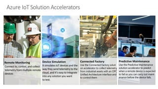 Device Simulation
It simulates IoT devices and the
way they send telemetry to the
cloud, and it’s easy to integrate
into any solution you want
to test.
Remote Monitoring
Connect to, control, and collect
telemetry from multiple remote
devices
Connected Factory
Use the Connected Factory soluti
on accelerator to collect telemetry
from industrial assets with an OPC
Unified Architecture interface and
to control them
Predictive Maintenance
Use the Predictive Maintenance
solution accelerator to predict
when a remote device is expected
to fail so you can carry out maint
enance before the device fails.
 