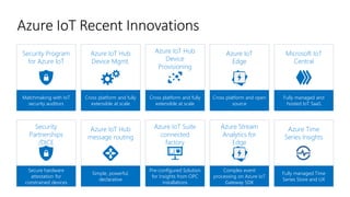Security Program
for Azure IoT
Matchmaking with IoT
security auditors
Azure IoT Hub
Device Mgmt.
Cross platform and fully
extensible at scale
Azure IoT
Edge
Cross platform and open
source
Microsoft IoT
Central
Fully managed and
hosted IoT SaaS
Azure IoT Hub
message routing
Simple, powerful,
declarative
Security
Partnerships
/DICE
Secure hardware
attestation for
constrained devices
Azure Stream
Analytics for
Edge
Complex event
processing on Azure IoT
Gateway SDK
Azure IoT Hub
Device
Provisioning
Cross platform and fully
extensible at scale
Azure IoT Suite
connected
factory
Pre-configured Solution
for Insights from OPC
installations
Azure Time
Series Insights
Fully managed Time
Series Store and UX
 