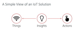 ActionsThings Insights
 