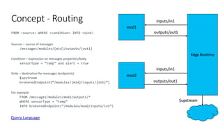 Edge Runtime
mod2
outputs/out1
inputs/in1
mod1
outputs/out1
inputs/in1
$upstream
Query Language
 