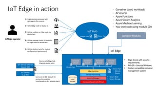 IoT Hub
IoTEdgeoperator
3 – Define modules on Edge node via
device twin
2 – Select Edge node to deploy to
4 – Define message routes for modules
on edge node via device twin
IoT Edge
Hardware based root of trust
Local
storage
Device Twin
• Module
• Routes
Edge runtime
Security Manager
• Secure Boot
• Secure Storage
Container Modules
Container
Module
Container
Module
Container
Module
Container
Module
5 – Define Module twins for module
configurations (parameters)
Device TwinModule Twin
Module Twin
IoT Device with IoT
Device SDK
IoT Device
(e.g. BLE)
Connects to Edge Hub
(Owns a device twin)
Connects to BLE Module for
protocol translation
(configured via BLE Module twin)
Device Provisioning
1 – Edge device provisioned with
right agents for scenario
 