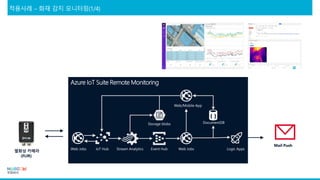 Azure IoT Suite Remote Monitoring
열화상 카메라
(FLIR)
Event Hub
Storage blobs DocumentDB
Web/Mobile App
Stream Analytics Logic AppsIoT Hub Web JobsWeb Jobs
Mail Push
 