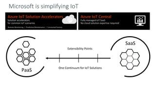 SaaS
PaaS
Extensibility Points
One Continuum for IoT Solutions
Azure IoT Central
Fully managed IoT SaaS
No cloud solution expertise required
Azure IoT Solution Accelerators
Solution accelerators
for common IoT scenarios
Remote Monitoring | Predictive Maintenance | Connected Factory
 