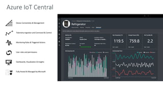 Device Connectivity & Management
Telemetry Ingestion and Command & Control
Monitoring Rules & Triggered Actions
User roles and permissions
Dashboards, Visualization & Insights
Fully Hosted & Managed by Microsoft
 