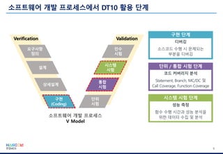 6
구현 단계
디버깅
소스코드 수행 시 문제되는
부분을 디버깅
요구사항
정의
설계
구현
(Coding)
단위
시험
통합
시험
인수
시험
상세설계
시스템
시험
Validation
소프트웨어 개발 프로세스
V Model
Verification
단위 / 통합 시험 단계
코드 커버리지 분석
Statement, Branch, MC/DC 및
Call Coverage, Function Coverage
시스템 시험 단계
성능 측정
함수 수행 시간과 성능 분석을
위한 데이터 수집 및 분석
 