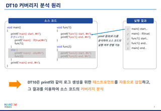 7
실행 결과
1:
2:
3:
4:
5:
main() start...
main() : If(true)
func1() start...
func1() end...
main() end...
void main()
{
printf("main() start...n");
if (1==1) {
printf("main() : If(true)n");
func1();
}
else {
printf("main() : elsen");
func2();
}
printf("main() end...n");
}
소스 코드
void func1()
{
printf("func1() start...n");
printf("func1() end...n");
}
void func2()
{
printf("func2() start...n");
printf("func2() end...n");
}
 