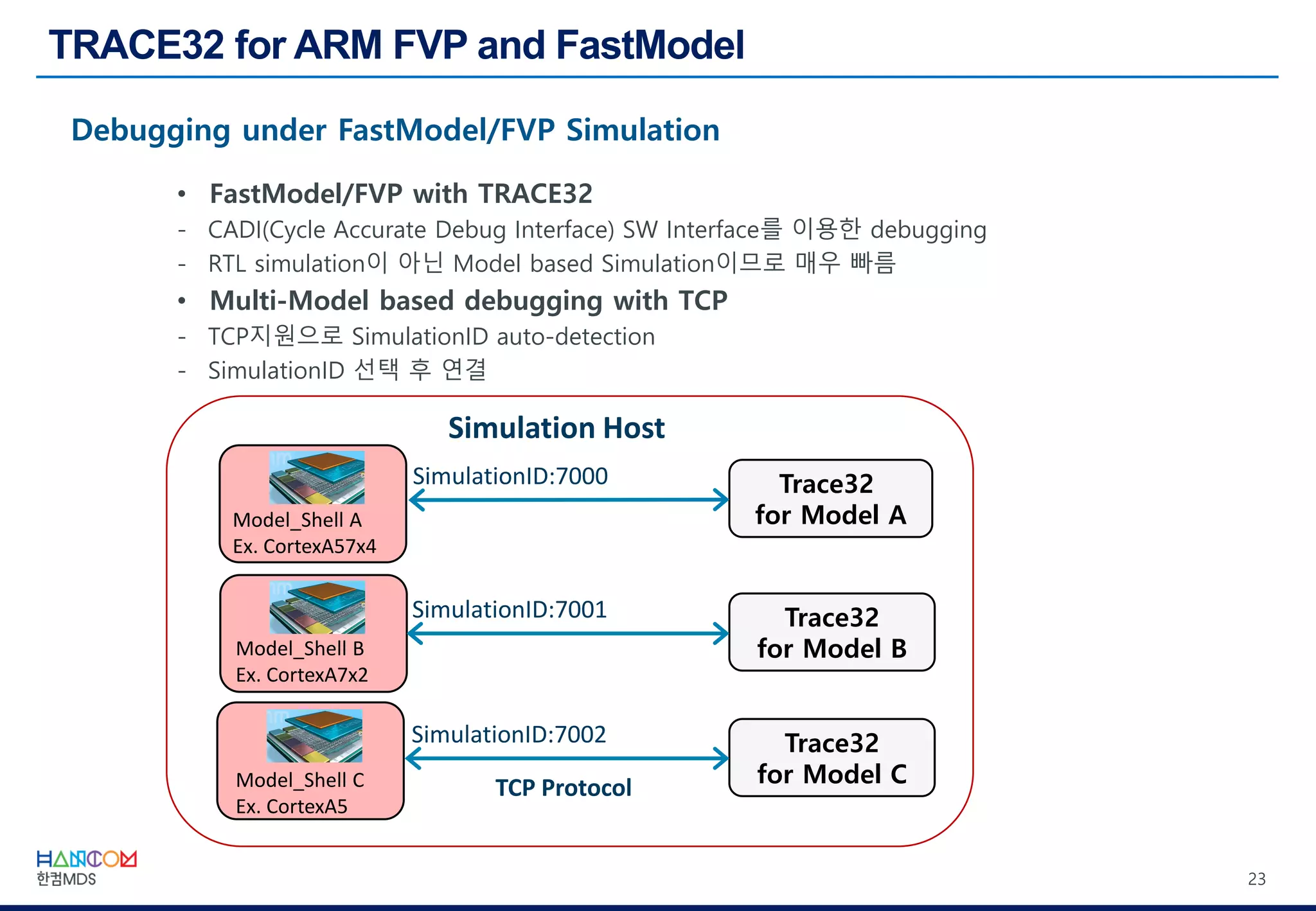 23
Debugging under FastModel/FVP Simulation
• FastModel/FVP with TRACE32
- CADI(Cycle Accurate Debug Interface) SW Interface를 이용한 debugging
- RTL simulation이 아닌 Model based Simulation이므로 매우 빠름
• Multi-Model based debugging with TCP
- TCP지원으로 SimulationID auto-detection
- SimulationID 선택 후 연결
Simulation Host
Trace32
for Model B
Trace32
for Model A
TCP Protocol
Trace32
for Model C
Model_Shell A
Ex. CortexA57x4
Model_Shell B
Ex. CortexA7x2
Model_Shell C
Ex. CortexA5
SimulationID:7000
SimulationID:7001
SimulationID:7002
 