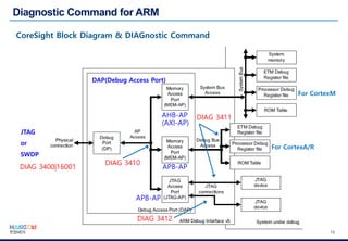 한컴MDS_Virtual Target Debugging with TRACE32 | PDF