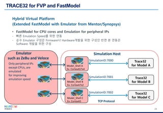 한컴MDS_Virtual Target Debugging with TRACE32 | PDF