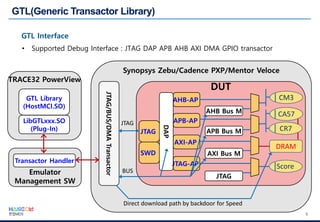 한컴MDS_Virtual Target Debugging with TRACE32 | PDF