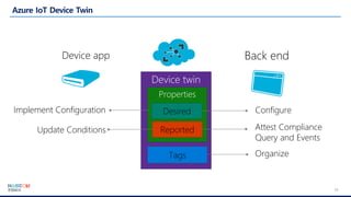 11
Device app Back end
Device twin
Properties
Desired
Reported
Organize
ConfigureImplement Configuration
Update Conditions Attest Compliance
Query and Events
Tags
 