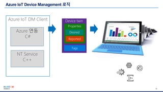 18
Azure IoT DM Client
NT Service
C++
Azure 연동
C#
 