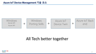 21
Windows Azure IoT
Device Twin
Windows
Porting Skills
Azure IoT Back
end
 
