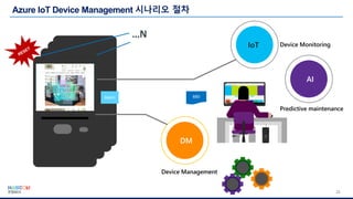 22
MSI
IoT Device Monitoring
AI
Predictive maintenance
DM
Device Management
Alarm
…N
 