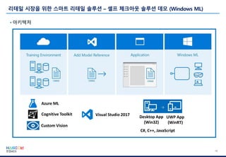 10
Azure ML
Cognitive Toolkit
Custom Vision
Visual Studio 2017 Desktop App
(Win32)
UWP App
(WinRT)
C#, C++, JavaScript
 