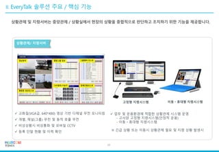 10
상황관제/ 지령서버
상황관제 및 지령서버는 중앙관제 / 상황실에서 현장의 상황을 종합적으로 판단하고 조치하기 위한 기능을 제공합니다.
 