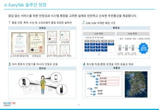 최대
400,000명
(음성기준)
PTx
200
PTx
300
PTx
400
PTT
VoIP
200
VoIP
300
VoIP
400
VoIP
REC
8
REC
16
REC
32
Recordi
ng
지령대
지령대
CC-M8
Type 1
V1
Type 2
V2
Type 3
V3
App
[소프트웨어품질인증] [장영실상]
[신SW대상] [TTA인증]
[IP-PTT 특허] [영상 PTT 특허]
끊김 없는 서비스를 위한 안정성과 시스템 확장을 고려한 설계로 안전하고 신속한 무전통신을 제공합니다.
11
 